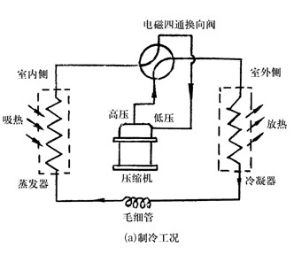 卡诺原理图