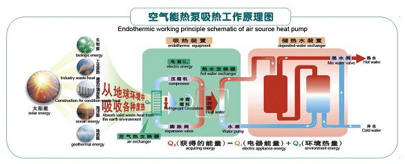 空气能热水器原理示意图